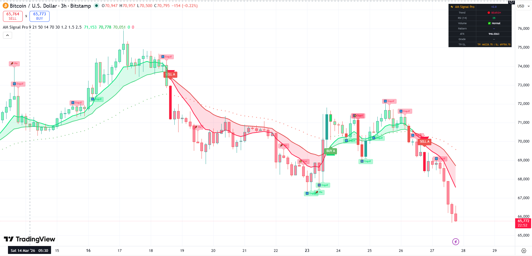 Buy Sell Signal Pro Indicator Screenshot