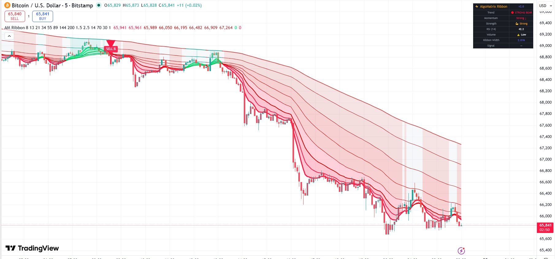 EMA Ribbon Trend Indicator Screenshot