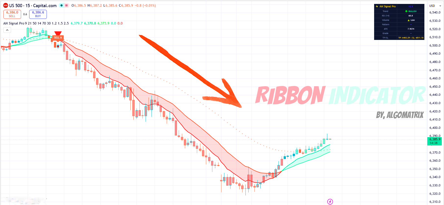 Ribbon Indicator on US 500