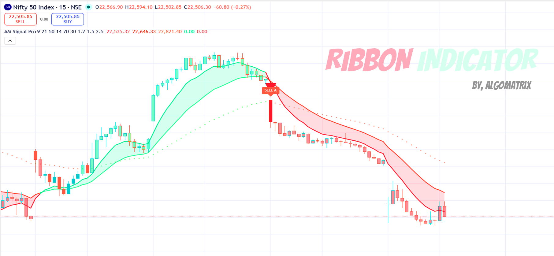 Ribbon Indicator on Nifty 50